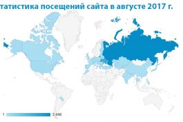 Статистика посещений сайта в августе 2017 года